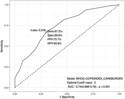 Caregiving burden, social support, and psychological well-being among family caregivers of older Italians: a cross-sectional study